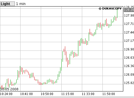 Das Bärengebrüll wird schon wieder lauter, 166264