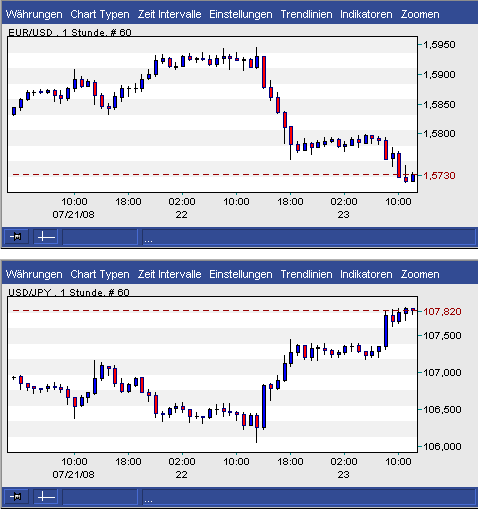 Das Bärengebrüll wird schon wieder lauter, 176364