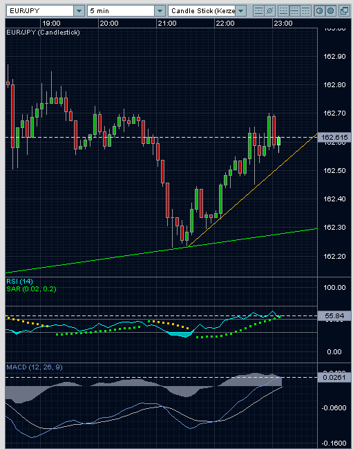 Das Bärengebrüll wird schon wieder lauter, 180211