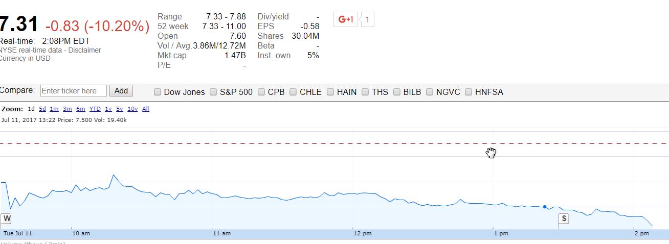 Rocket Internet A12UKK 1000847