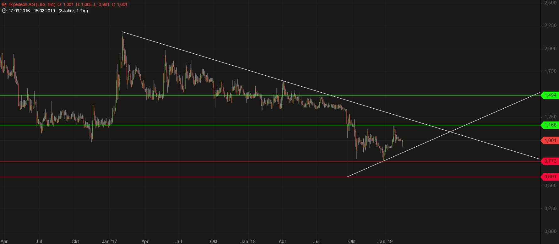 Vorstellung: Sygnis Pharma AG ehemals Lion 1097367