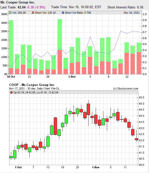 COOP News (ehemals: Wamu /WMIH) 1284369
