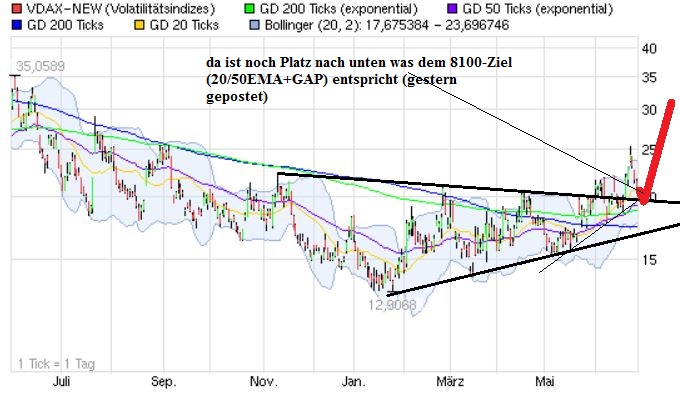 Quo Vadis Dax 2013 - Up, dank Liquidität 619407