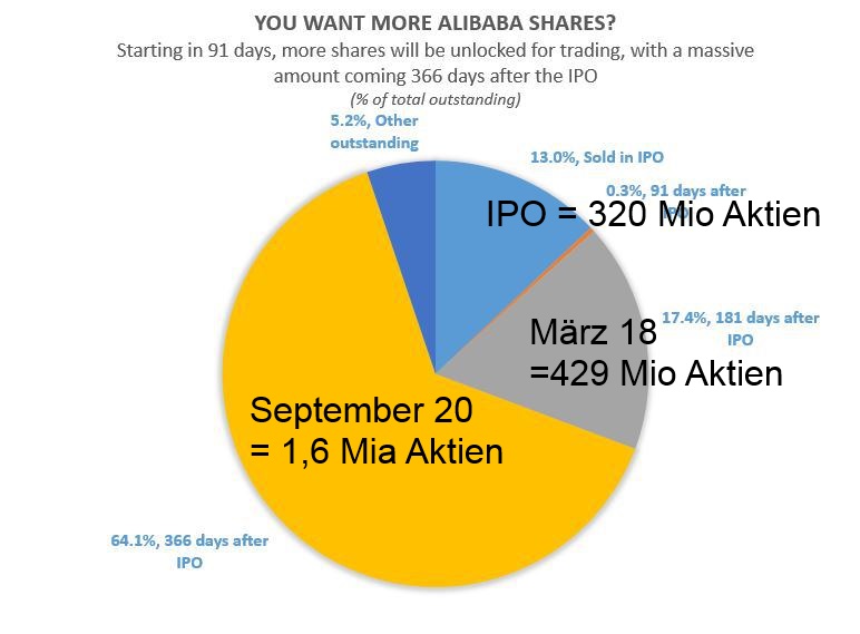 YAHOO steigt und steigt und steigt 796298