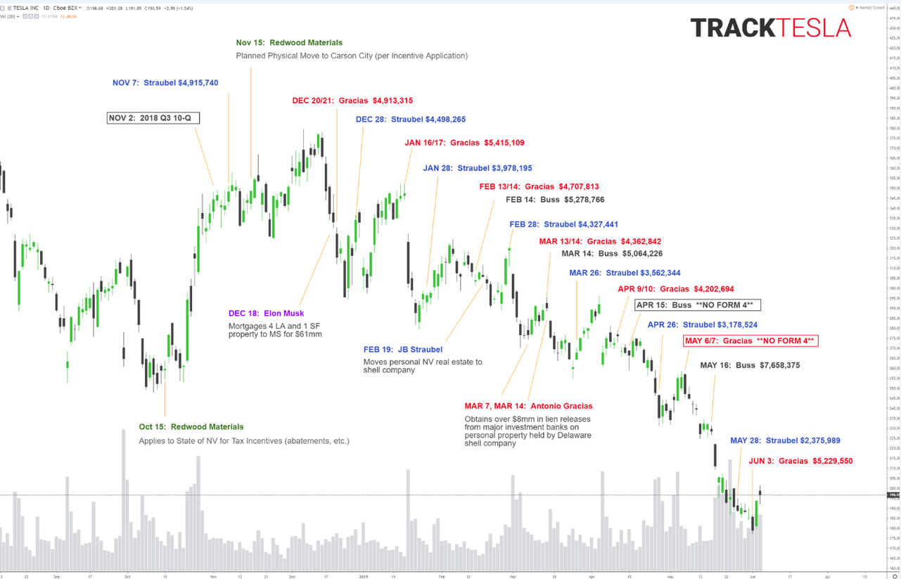 Tesla - Autos, Laster, Speicher und Solardächer 1120834