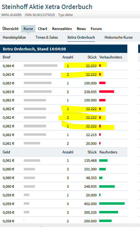 Steinhoff International Holdings N.V. 1146948
