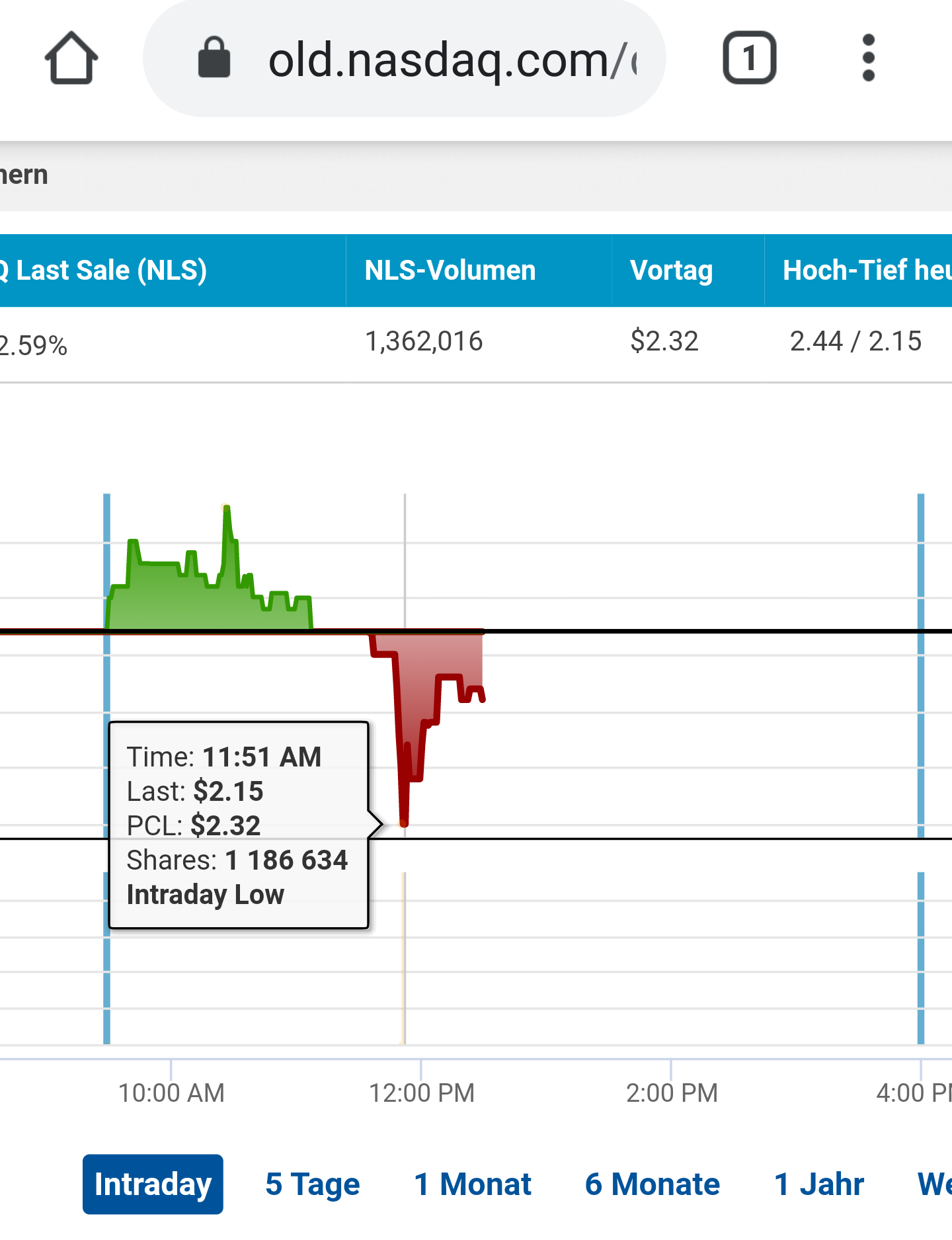 Allena Pharma bereit für den Milliardenmarkt! 1150875