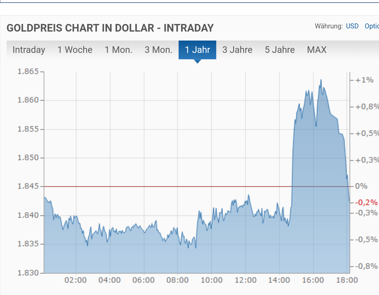 Die besten Gold-/Silberminen auf der Welt 1229603
