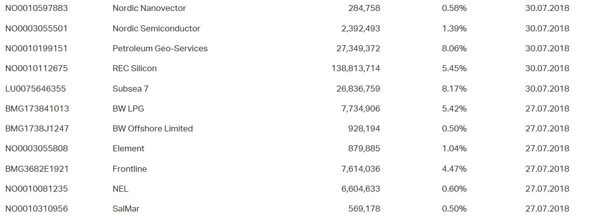 Nel ASA mit neuen Aufträgen aus Frankreich 1067395