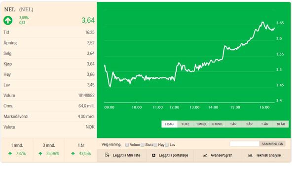 Nel ASA mit neuen Aufträgen aus Frankreich 1071596