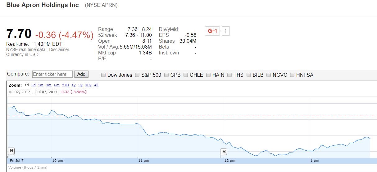 Rocket Internet A12UKK 1000124