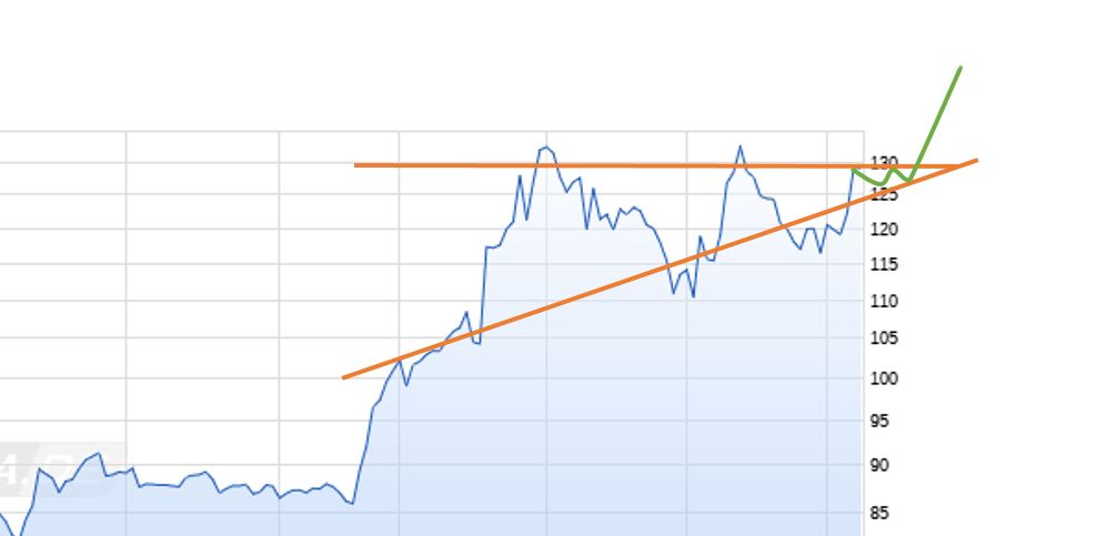 Hypoport - Kurschancen mit dem Finanzvertrieb 2.0 1005923