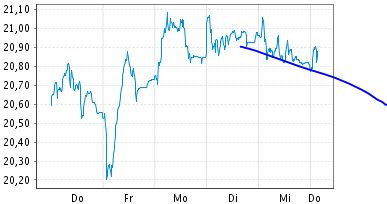 Lufthansa 2012-2015: wohin geht die Reise... 1008594