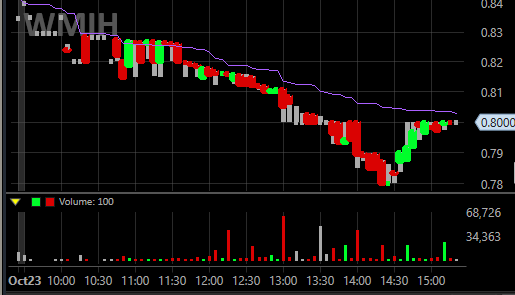 COOP News (ehemals: Wamu /WMIH) 1019549