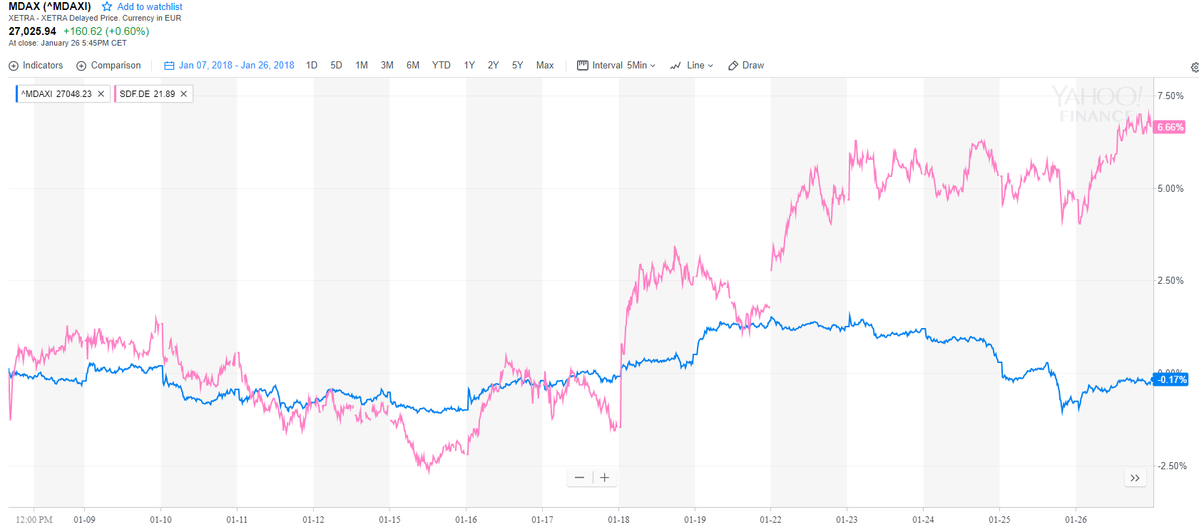 K+S wird unterschätzt 1037372