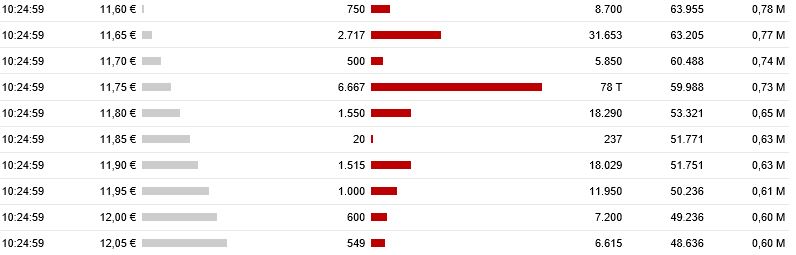 Mutares stocksolide - hebt aber trotzdem ab! 1056417