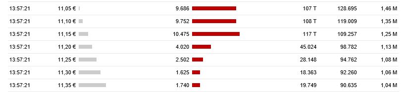 Mutares stocksolide - hebt aber trotzdem ab! 1057035