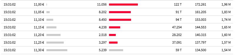 Mutares stocksolide - hebt aber trotzdem ab! 1058248