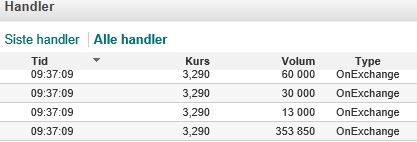 Nel ASA mit neuen Aufträgen aus Frankreich 1066432