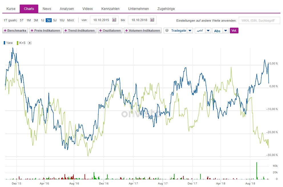 K+S wird unterschätzt 1078951