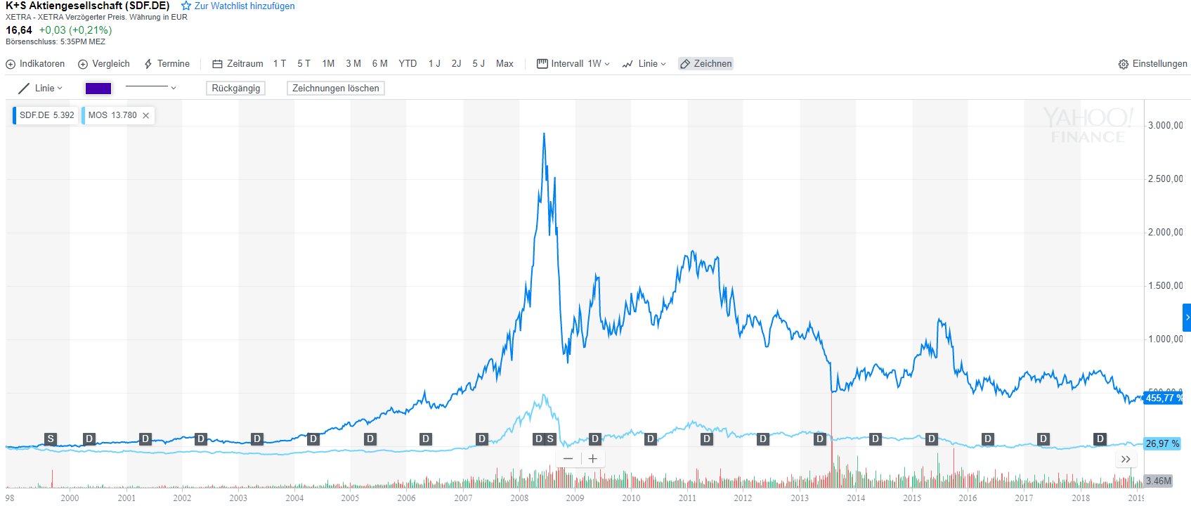 K+S wird unterschätzt 1098150