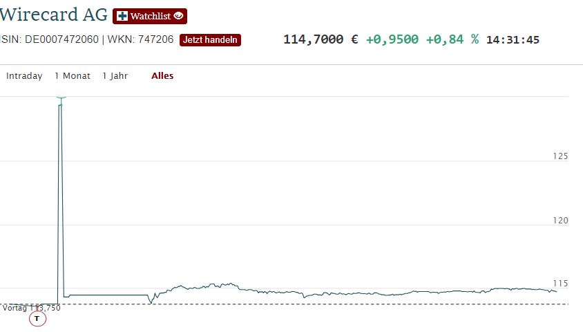 Wirecard 2014 - 2025 1142108