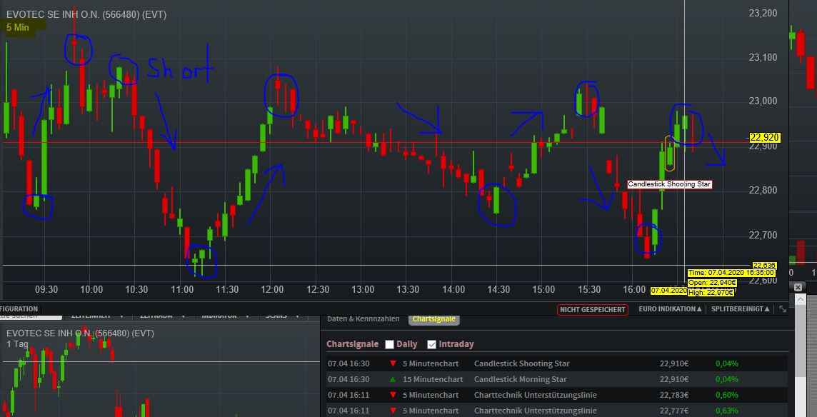 Evotec - es kann los gehen! - Teil2 1171269