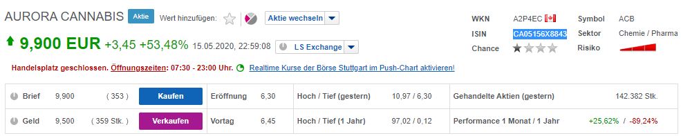 Aurora Cannabis - Kanada & die Legalisierung 1178749