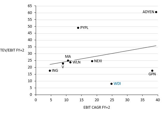 Wirecard 2014 - 2025 1179980
