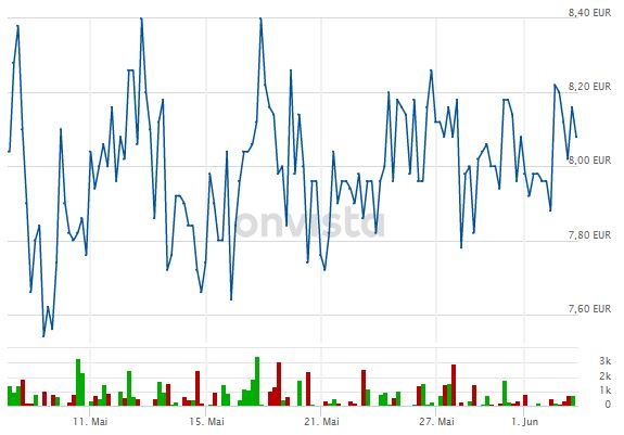 Deutsche Rohstoff 1182226