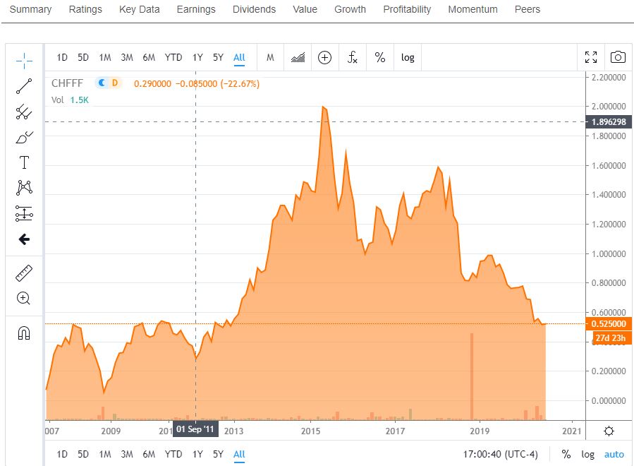 China Everbright International 1182236