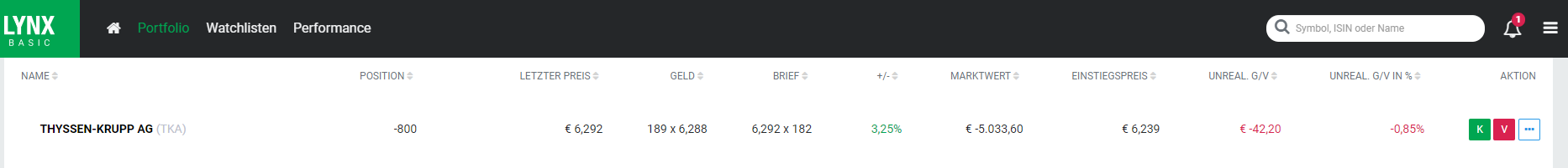 Thyssen, gute Chancen, einige Risiken. 1196443