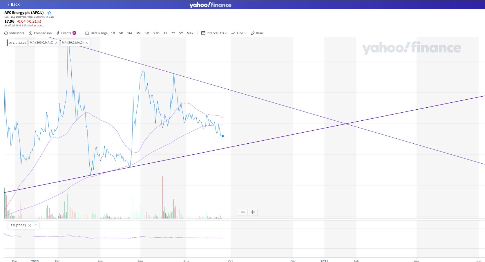 AFC Energy Aktie mit viel Potential 1202830
