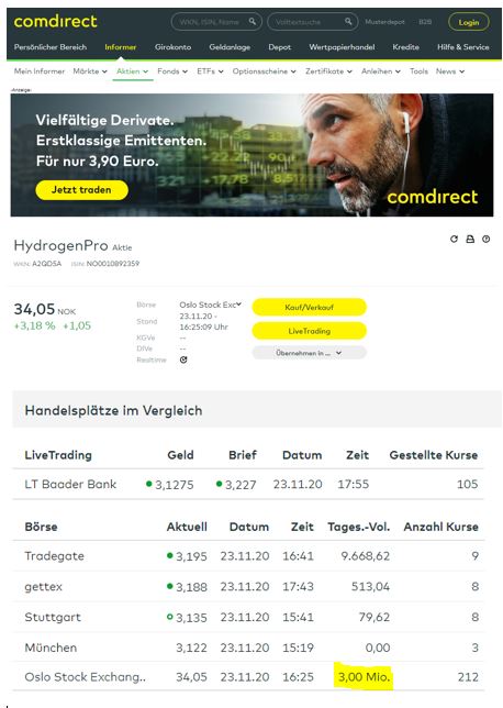 HydrogenPro der Player für Clean Energy, Norwegen 1215219