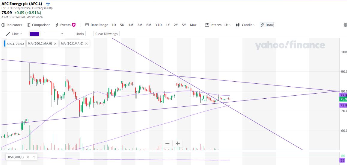 AFC Energy Aktie mit viel Potential 1227466