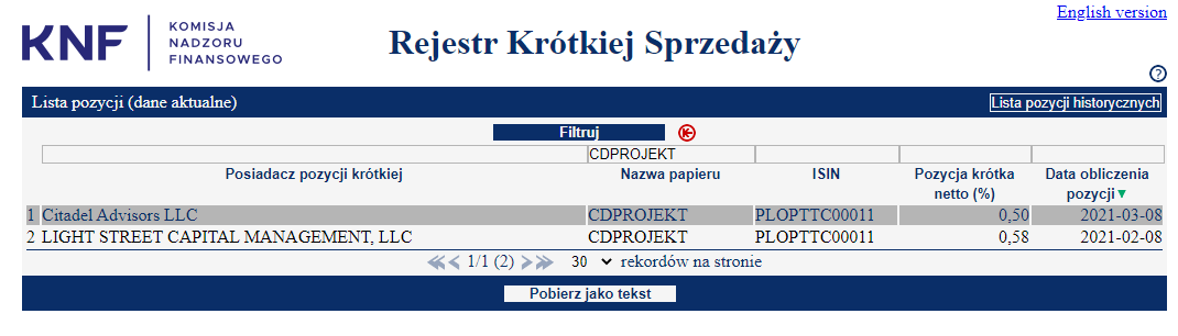 Cyberpunk 2077 die Chance CD Projekt 1239177