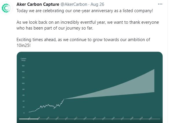 Aker Carbon Capture ASA für die Klimaziele 1271198