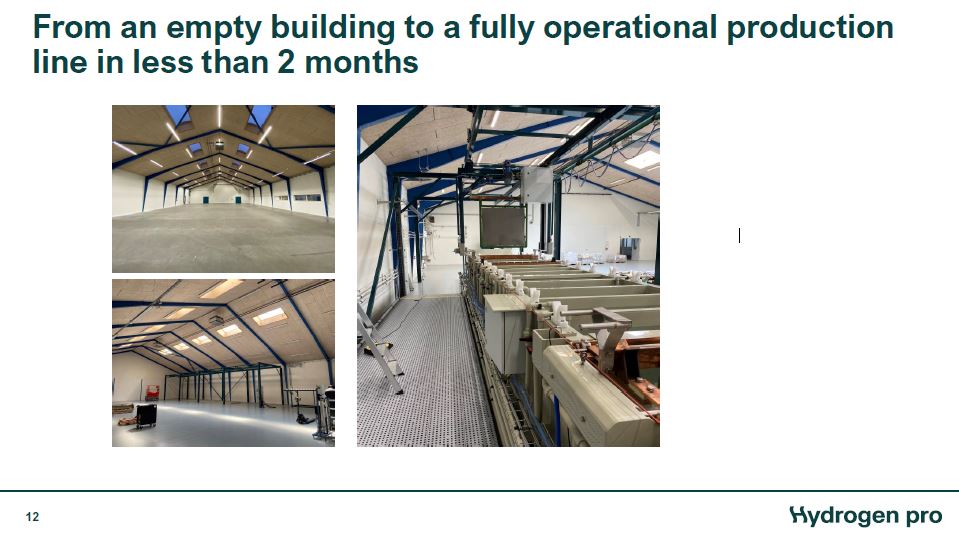 HydrogenPro der Player für Clean Energy, Norwegen 1271205