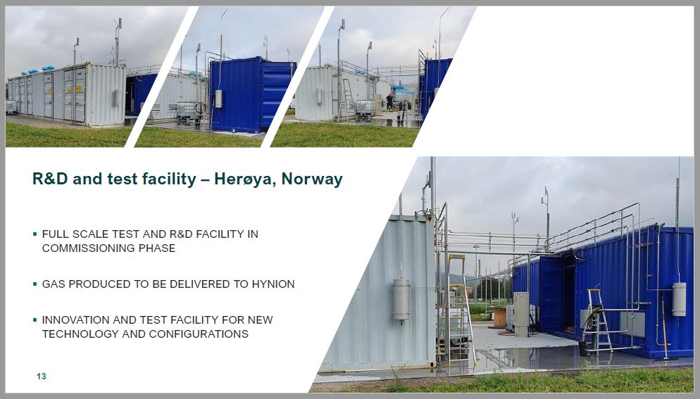 HydrogenPro der Player für Clean Energy, Norwegen 1271212