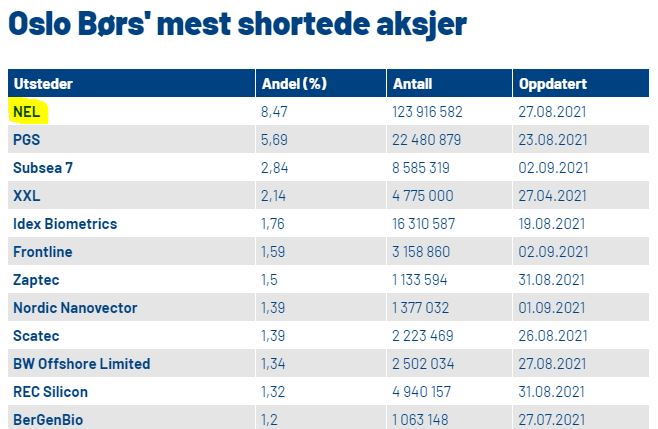 Nel ASA mit neuen Aufträgen aus Frankreich 1272308
