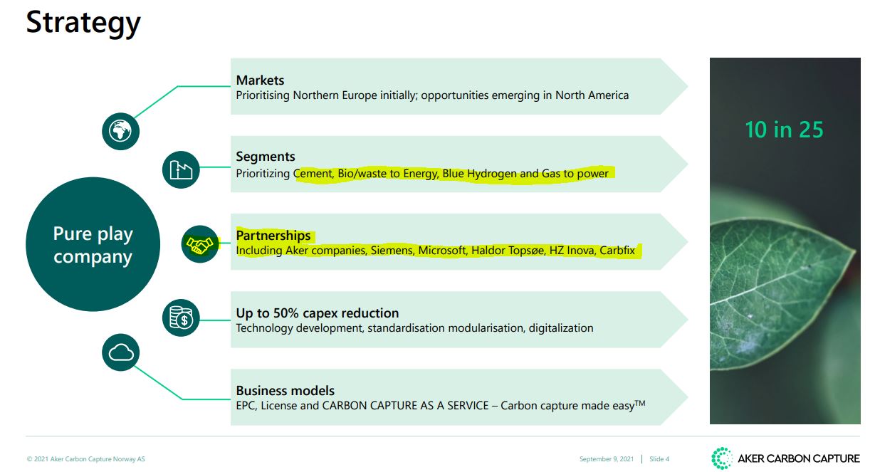 Aker Carbon Capture ASA für die Klimaziele 1273310