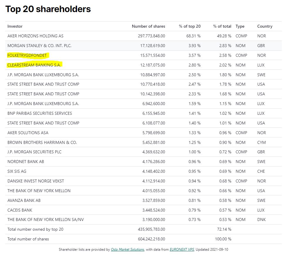 Aker Carbon Capture ASA für die Klimaziele 1273678