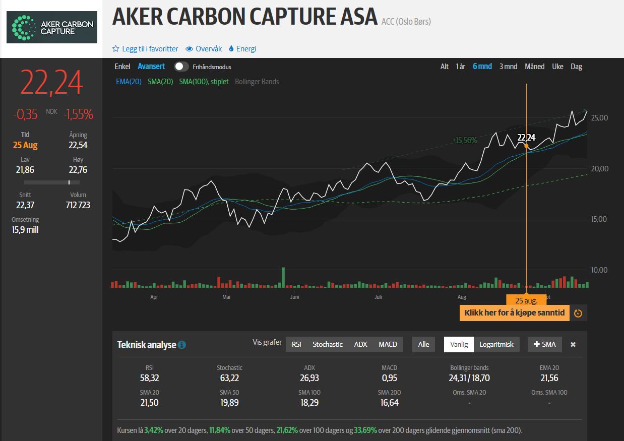 Aker Carbon Capture ASA für die Klimaziele 1274423