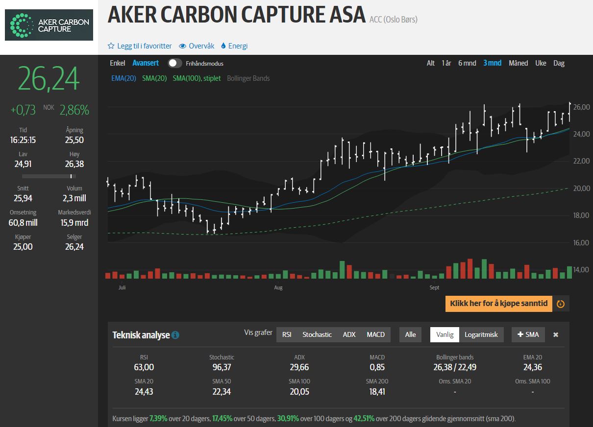 Aker Carbon Capture ASA für die Klimaziele 1276336