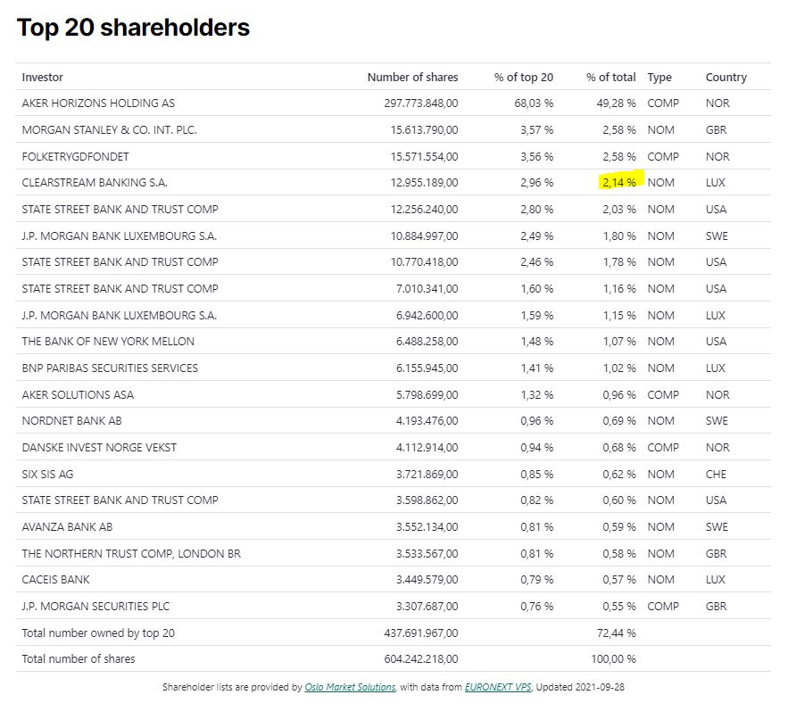 Aker Carbon Capture ASA für die Klimaziele 1276339