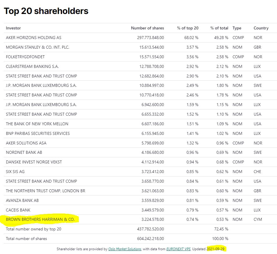 Aker Carbon Capture ASA für die Klimaziele 1276548