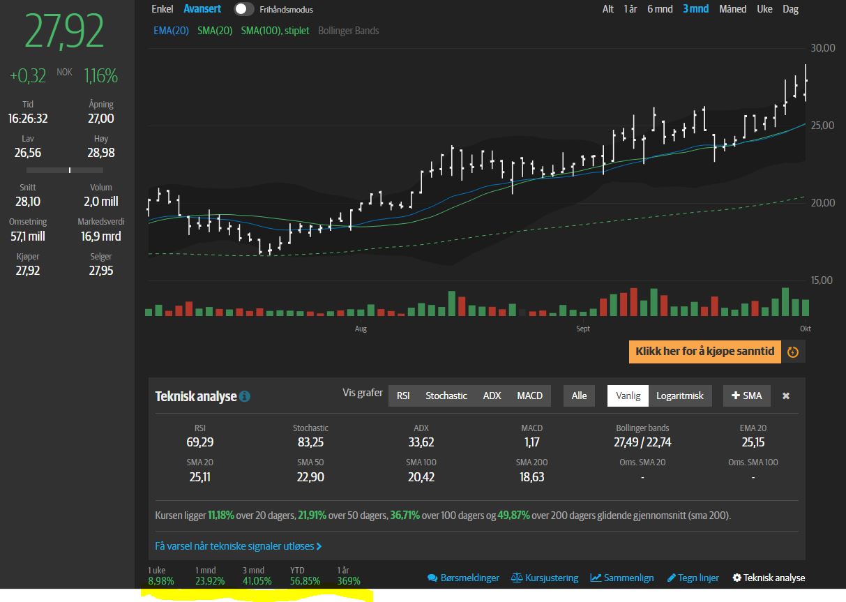 Aker Carbon Capture ASA für die Klimaziele 1276977