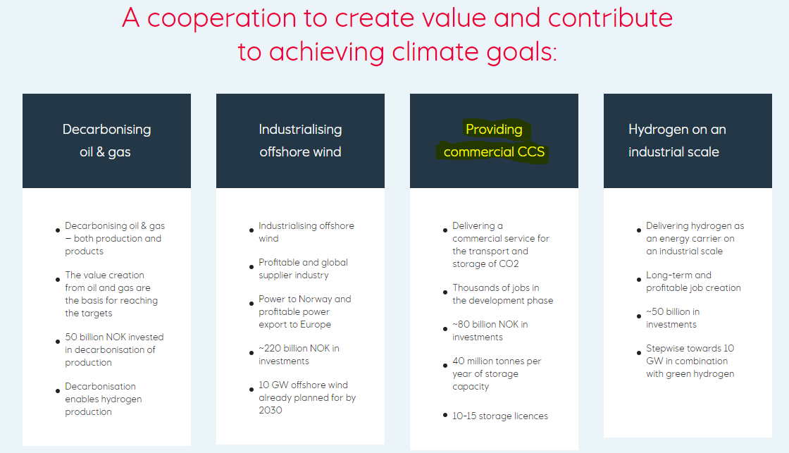 Aker Carbon Capture ASA für die Klimaziele 1278711