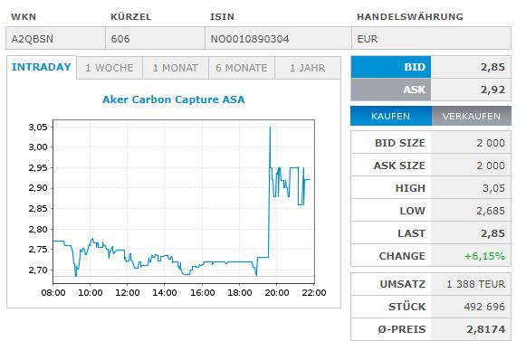 Aker Carbon Capture ASA für die Klimaziele 1279600