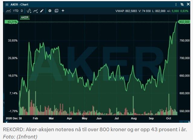Aker Carbon Capture ASA für die Klimaziele 1279608